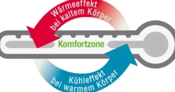 f.a.n. Steppdecke mittelwarm KLIMA ACTIVE PLUS mit Cell Solution®